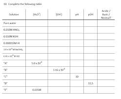 Solved I Need Help Filling Out This Chart Will You Also