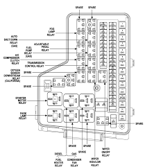 2008 kenworth t660 fuse panel diagram wiring diagram. Diagram 1999 Dodge Ram Fuse Diagram Ac Full Version Hd Quality Diagram Ac Outletdiagram Politopendays It
