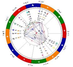 Pin By Astrology Prediction On Horoscope Birth Chart
