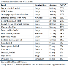 High Calcium Foods Chart Wow Com Image Results Foods