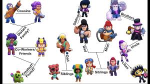 Brawl stars features a large selection of playable characters just like how other moba games do it. Brawl Stars Family Tree Consipracy 2020 Edition Youtube