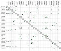 Antibiotic Allergy Chart Www Bedowntowndaytona Com