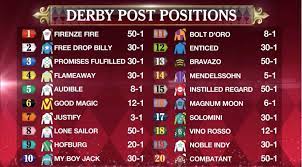 Kentucky Derby odds and props
