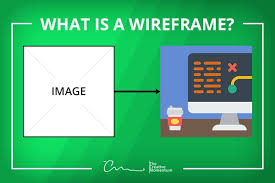 web design what is a wireframe