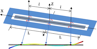 to gravity gradiometry