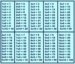 Why learn the multiplication table? Free Printable Multiplication Chart Pdf Printerfriendly