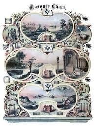 Details About Masonic Chart Art Ring Entered Fellowcraft Master Mason Print Poster Freemason