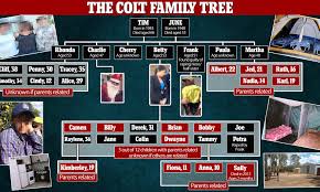 You can also import from gedcom or familyscript format. Incest Colt Family Tree Shows 14 Children Whose Parents Were Related Daily Mail Online