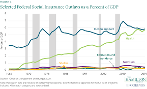 the social insurance system in the us