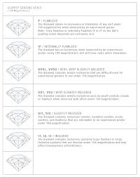 Diamond Learning Guide