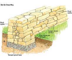 Building A Dryset Stone Wall
