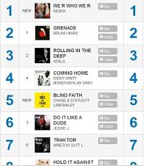 Chart Show Playlist Top 40 The Official Uk Charts Top 40