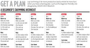 Swimmers Workout Plan For Beginners Workout Plan For