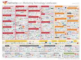 Marketing Technology Landscape Supergraphic 2014 Chief