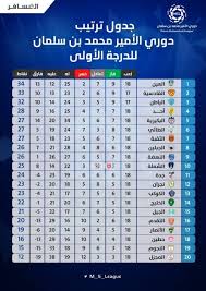 الدرجة الثانية 2021 السعودي ترتيب دوري جدول ترتيب