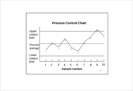 Sample Control Chart 10 Documents In Pdf Excel