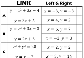 Simultaneous Linear And Quadratic Equations