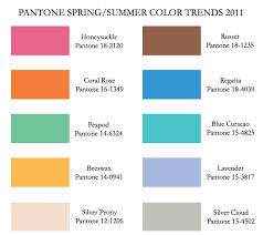 This spring we're seeing colors that will give us an instant refresh and a jolt of energy. Pantone Spring Summer Color Trends 2011 Patterns Colors And Design