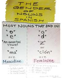 How To Know If A Word Is Masculine Or Feminine In Spanish