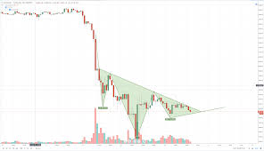 Btc Inverse Head And Shoulders Pattern Coin Clarity