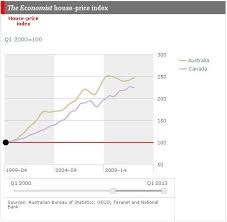 Canada Vs Australia Population Wages Prices Cost Of