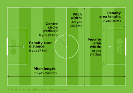 a guide to football pitch dimensions