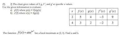 Solved 9 2 The Chart Gives Values Off G F And G At