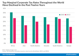 Corporate Income Tax Rates Around The World 2015 Tax