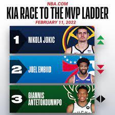 Kia MVP Ladder: Nikola Jokic reclaims ...