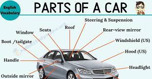 At carparts.com, we're confident that you'll be able to find the right part or accessory for your car, truck or suv. Parts Of A Car List Of Useful Words About Car Parts With Esl Infographic English Study Online