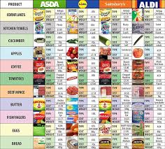 Online Grocery List Maker With Prices