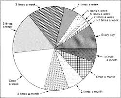 relative frequency distribution an