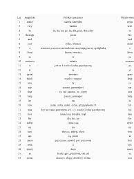 1000 Najczęściej Używanych Słów Angielskich | PDF