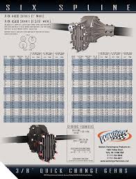 Gear Charts Winters Performance Products Inc