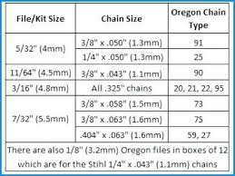 Chainsaw Chain File Sizes Peoplenotpaper Co