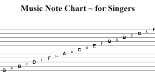 Music Note Chart Click Through To Download Music