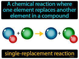 Single Replacement Reaction Definition