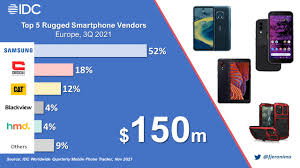 in q3 2021 nokia mobile holds 5th top