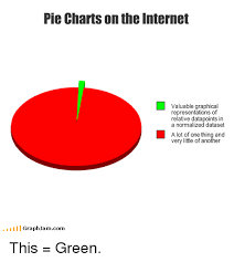 Pie Charts On The Internet Valuable Graphical