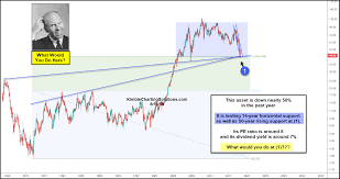 Key Levels For Gold Usd S P And A Trading Strategy