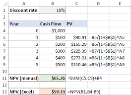 calculate npv in excel net present