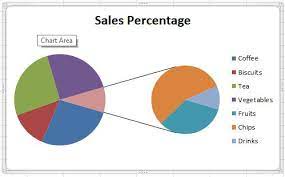 how to create pie of pie chart in excel