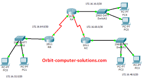 What Is Ip Address Class B Subnetting Explained With Examples