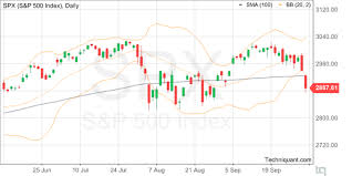 Techniquant S P 500 Index Spx Technical Analysis Report