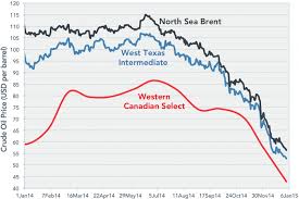 Crude Oil Brent Price Trade Setups That Work