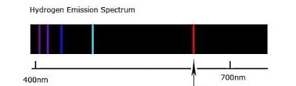 Emission Line Spectra Thecuriousastronomer