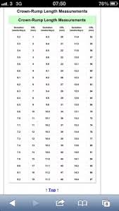 31 Efficient Gestational Sac Measurement Chart