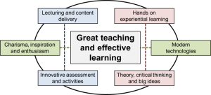 Image result for exemplary science teaching