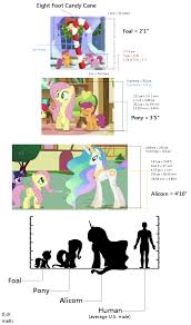 My Little Pony Size Chart Best Picture Of Chart Anyimage Org