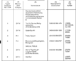 Sectim Iii Tool And Test Equipment Requirements Maintenance